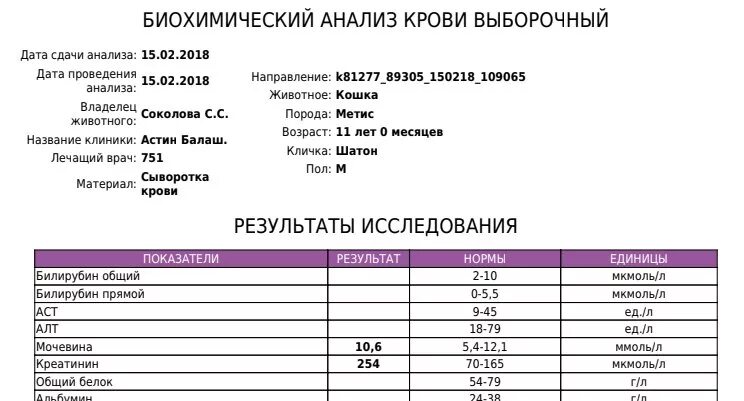 Группа крови результаты анализов. Гепатомегалия биохимический анализ крови. Биохимический анализ при панкреатите. Биохимический анализ при остром панкреатите. Панкреатит у кошки анализы.