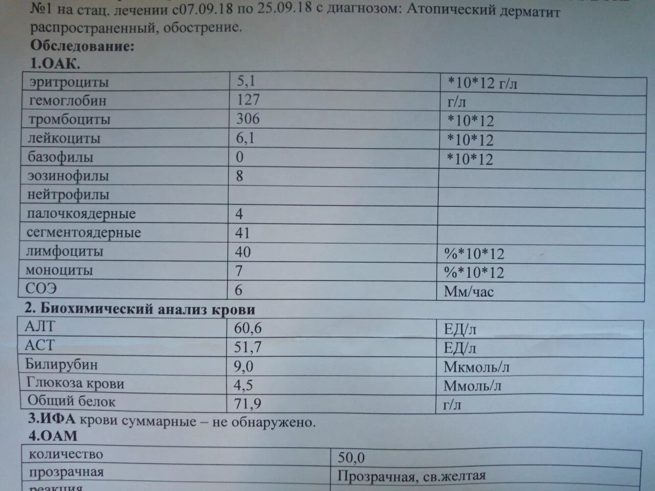 Повышен билирубин прямой в крови у мужчины. Анализ крови алт и АСТ норма. Алат АСАТ билирубин норма у мужчин. Аллат анализ крови норма. Показатель крови алт норма у женщин.