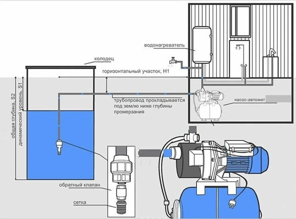 Насосная станция для воды из колодца. Схема подключения автоматической насосной станции. Схема подключения насосной станции к бойлеру. Схема подключения накопительного бака с насосом. Схема подключения поверхностного насоса.