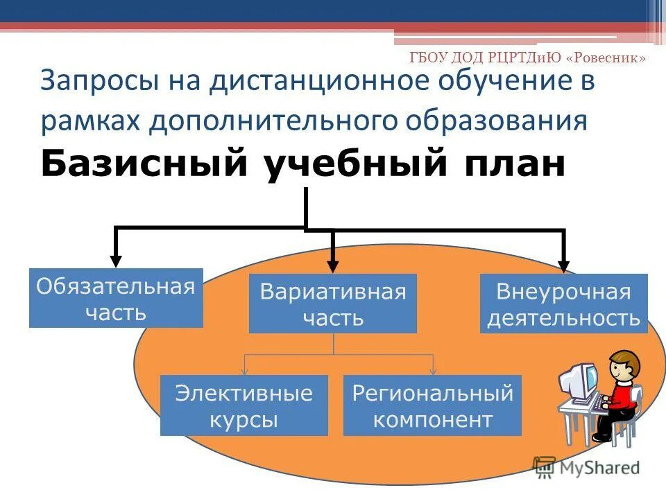 картинки по внеурочной деятельности в начальной школе. направления вуд в начальной школе. картинка по внеурочной деятельности. проектная деятельность в дополнительном образовании. дистанционное внеурочная деятельность.