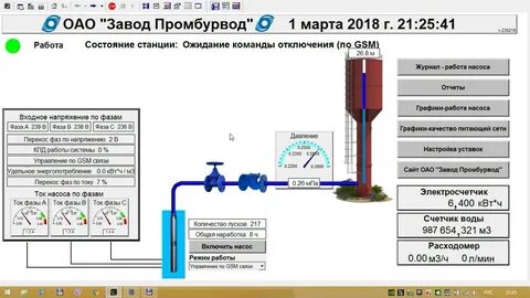 Промбурвод