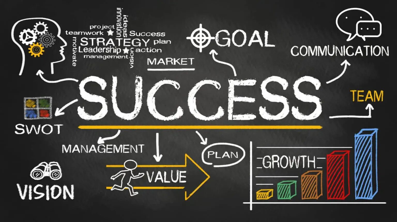 How to be successful