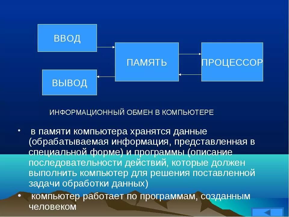 Выводы процессора. Информационный процессор. Последовательность записи информации на компьютер. Информационный обмен. Информационный обмен сообщениями