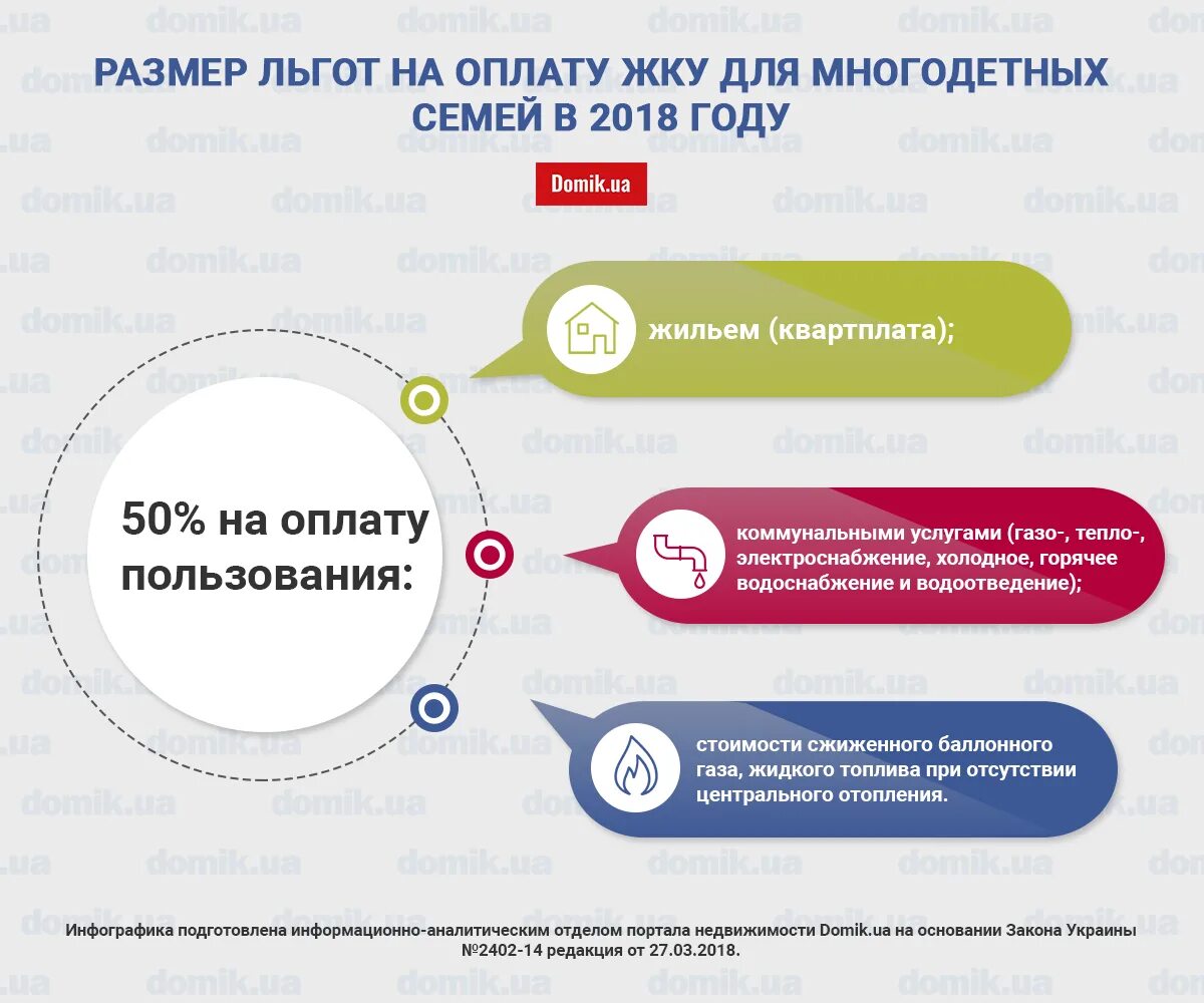 Льготы на ЖКУ инвалидам. Льготы на оплату жилищно-коммунальных услуг. Льготы по оплате ЖКХ. Льгота многодетным на оплату ЖКХ. Есть ли льготы для инвалидов 3 группы