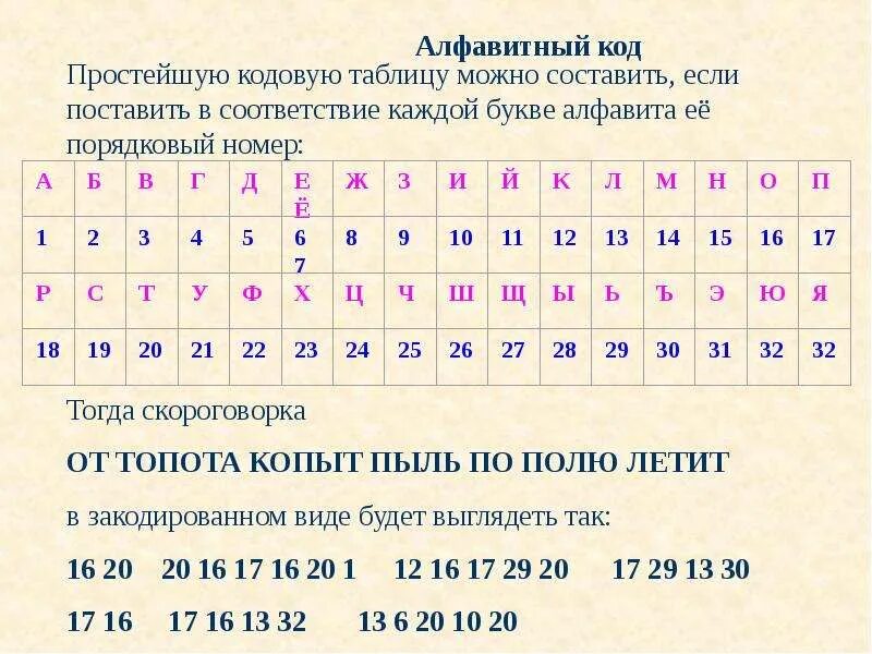 Сколько можно составить двухбуквенных. Задание шифровка. Как можно зашифровать буквы. Зашифрованный алфавит. Шифрование цифрами.