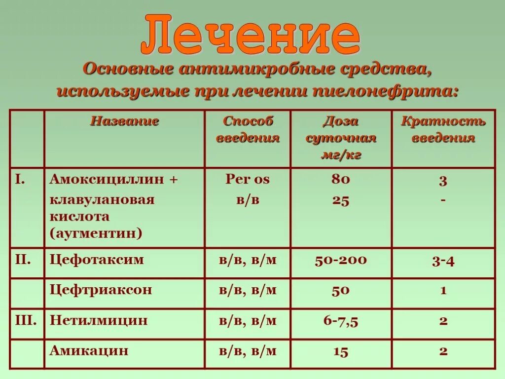 Хронический пиелонефрит лекарственные препараты. Препараты для лечения пиелонефрита. Лекарственные средства при хроническом пиелонефрите. Антибиотики при пиелонефрите.