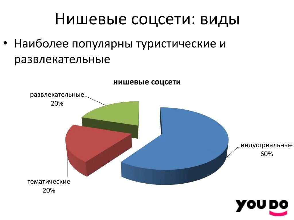 Виды наиболее