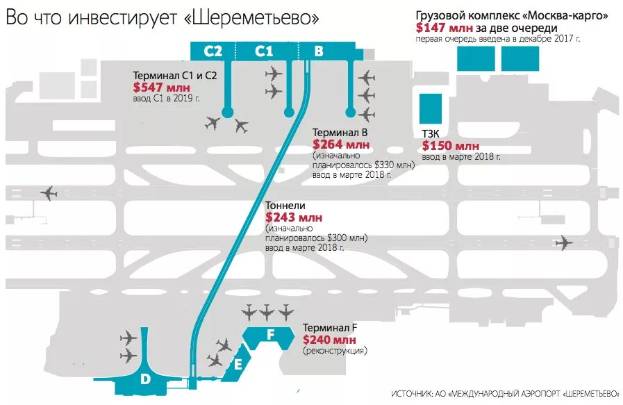 Аэроэкспресс терминал в как добраться. Схема аэропорта Шереметьево. Шереметьево из терминала b. Аэропорт Шереметьево терминал b схема. План аэропорта Шереметьево.