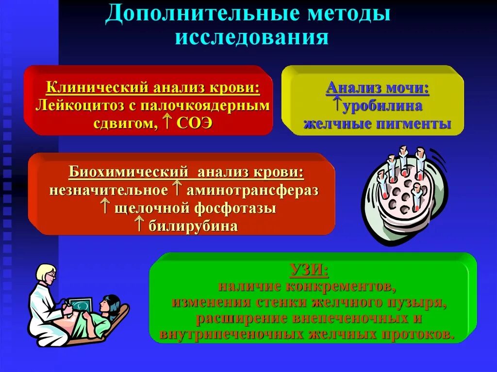 Результаты дополнительных методов. Методы обследования беременности. Дополнительные методы обследования беременных. Дополнительные методы исследования в акушерстве. Методы акушерского обследования.