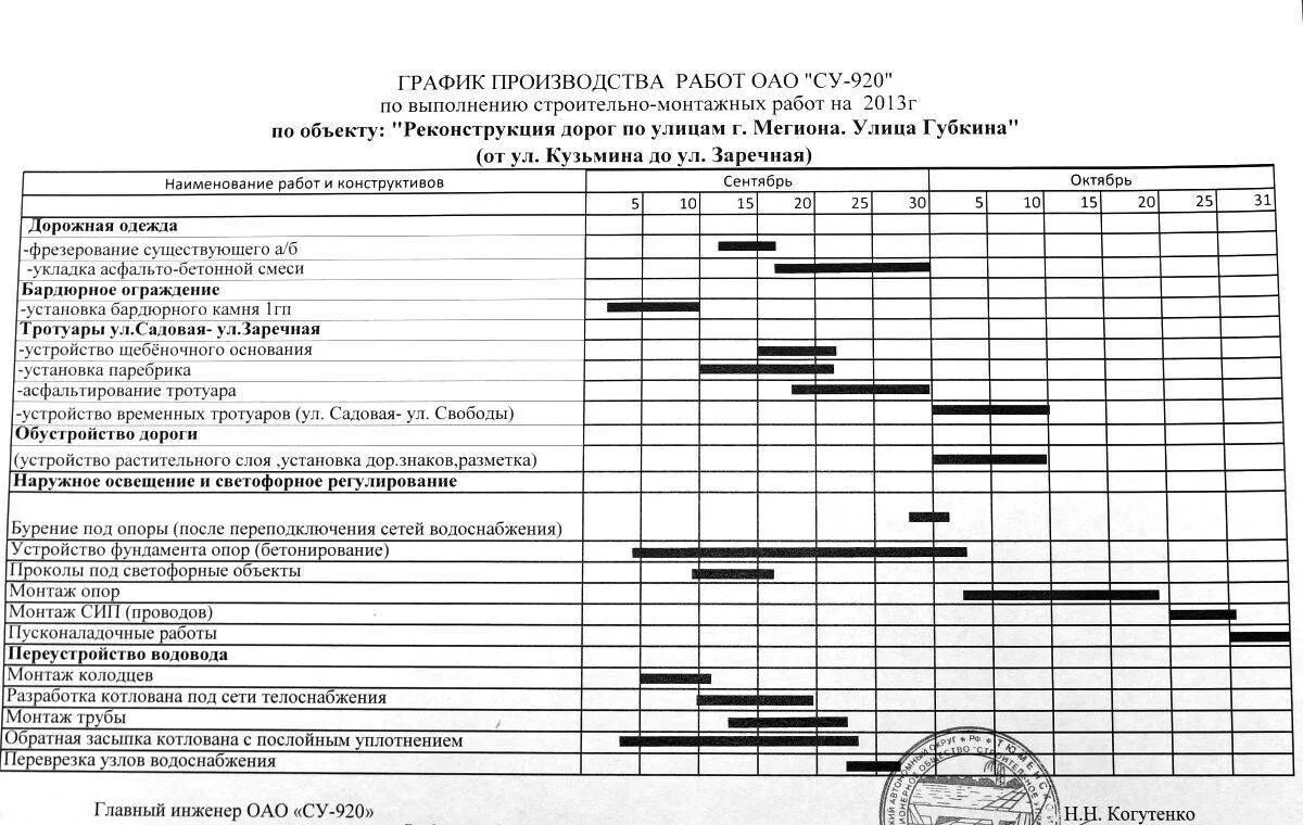 Планирование и организация выполнения работ. Как строится календарный график производства работ. План организации строительства образец заполнения. Как составить график выполнения работ строительство. Недельно-суточный график выполнения СМР.