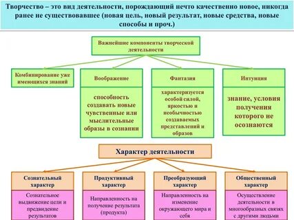 Деятельность человека видеоурок
