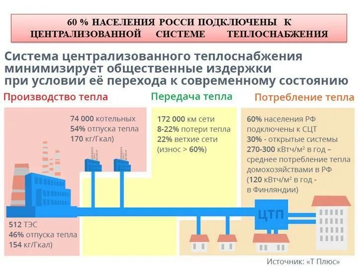 Технологические потери при передаче тепловой энергии. Система централизованного теплоснабжения схема. Централизованная схема теплоснабжения. Схема распределения тепловой энергии на предприятии. Схема подключения системы отопления к тепловым сетям.