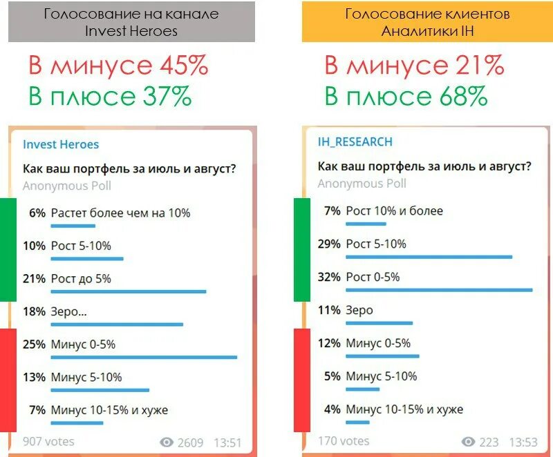 12 канал выборы. Названия для Инвест канала.