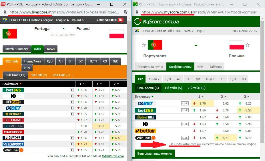 Майскоре лайф. Ставки odds. Майскоре футбол майскоре. Bet365 1x2 odds. Dropping odds букмекерских конторах.