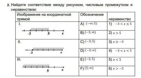 Соответствие между промежутками и