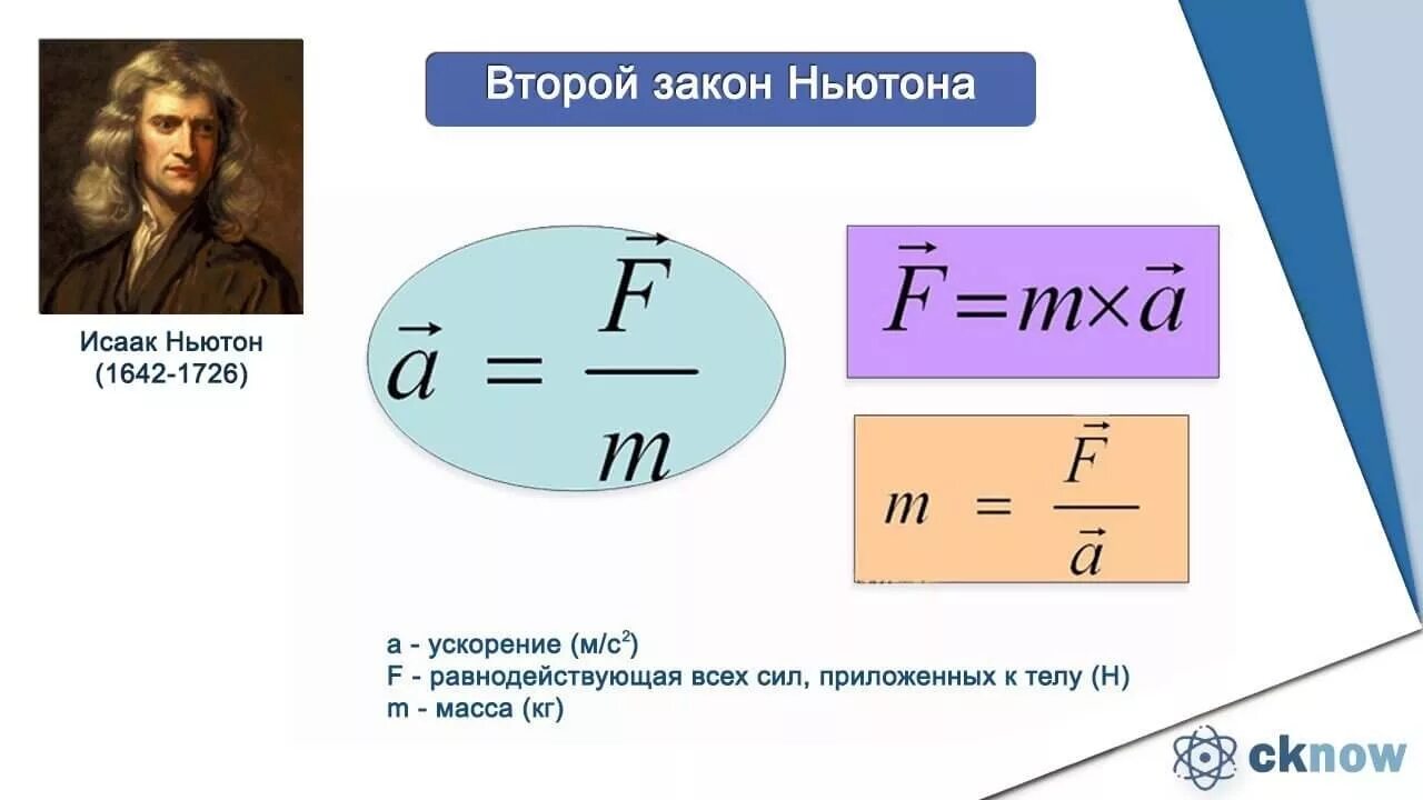 Ньютоны через массу