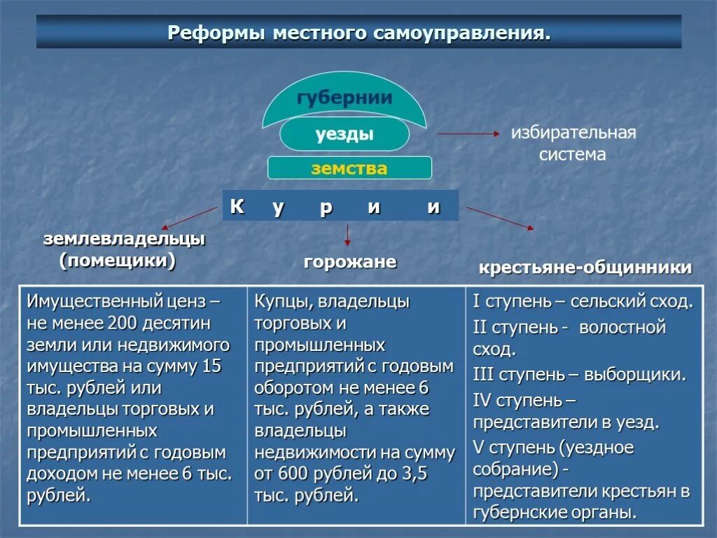 Реформа местного самоуправления. Суть реформы местного самоуправления. Реформа МСУ. Реформа местного самоуправления в России.