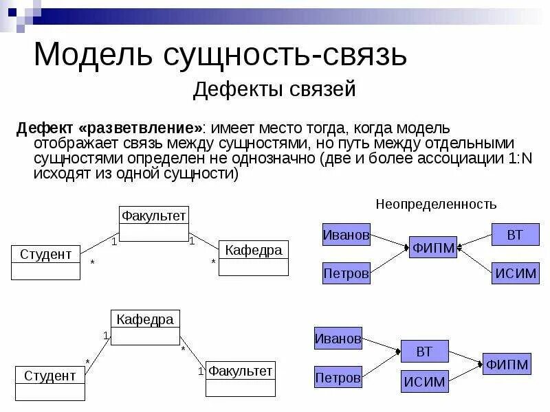 Вид связи между таблицами реляционной базы данных - Telegraph