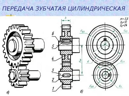 Схема цилиндрической зубчатой передачи