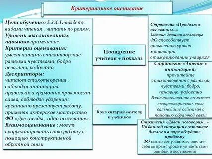 Критерии целей обучения