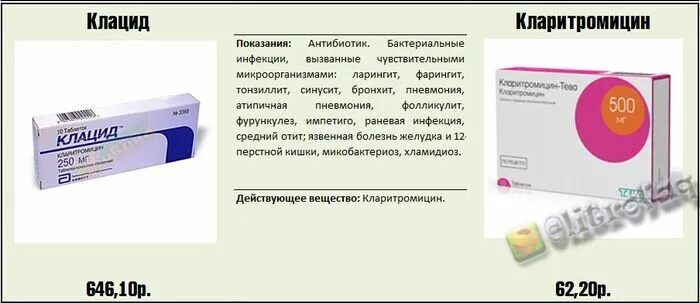 Какие антибиотики при фарингите у взрослых