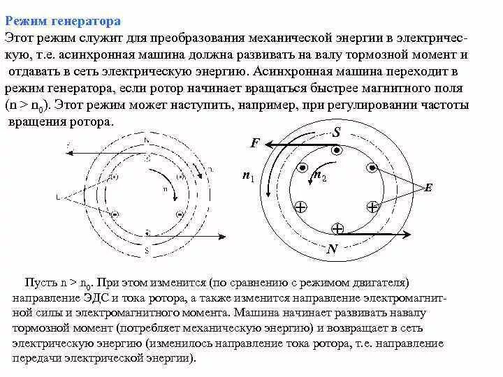 Какие режимы работы асинхронного двигателя. Генераторный режим асинхронного двигателя. асинхронный эл двигатель в режиме генератора. генераторный режим асинхронного двигателя график. генераторный режим асинхронной машины.