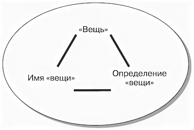 Вещее определение. Вещее определение