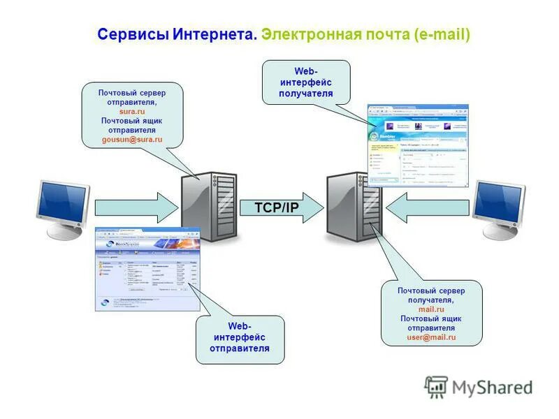 Связь интернет клиент. Сервисы интернета электронная почта. Сервер электронной почты. Услуги интернета электронная почта. Почтовый сервер для организации.