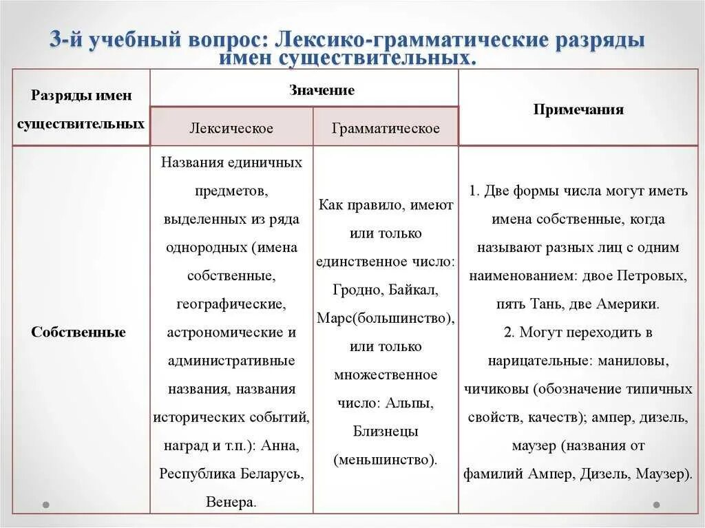 К какому разряду относится существительное