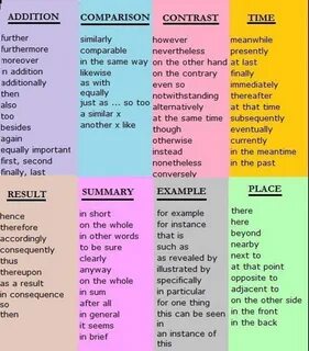 Useful Linking Words and Phrases to Use in Your Essays - ESLBuzz Learning E...