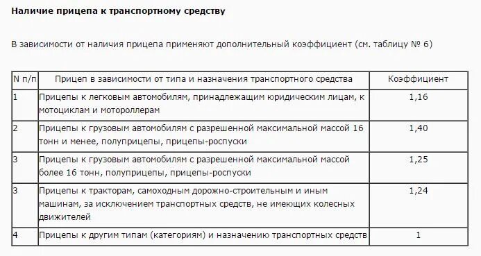 Расчет износа по осаго. Коэффициент прицепа осаго. процент износа автомобиля по осаго. таблица износа на прицеп к легковому авто. коэффициент при расчете осаго с прицепом.