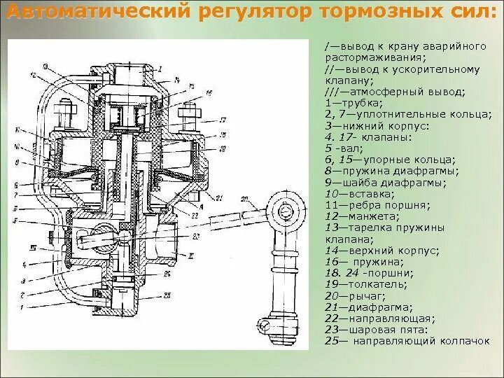 Автоматический регулятор тормозных сил КАМАЗ 5320. Кран регулятор давления тормозных сил КАМАЗ. Автоматический регулятор тормозных сил КАМАЗ 65115. Регулятор давления КАМАЗ 5320 схема.