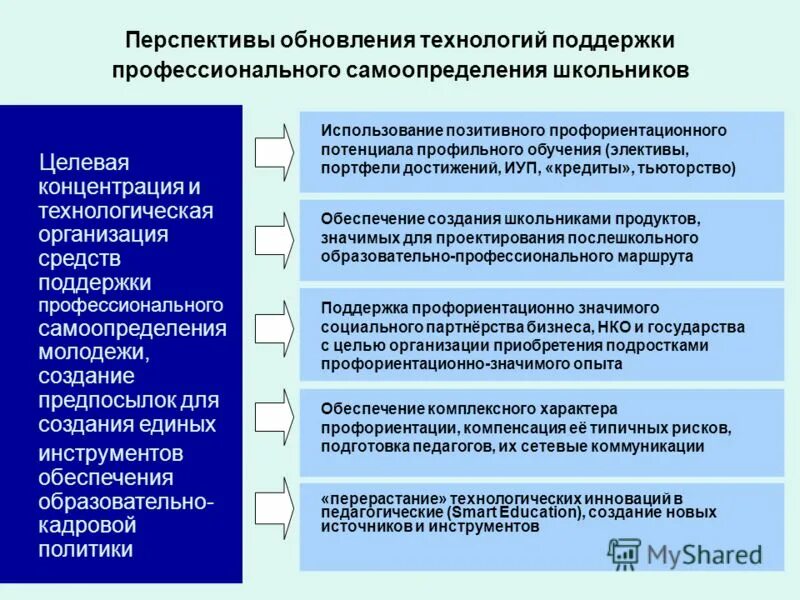 Поддержка бизнеса. Эффективные приемы общения с пострадавшими. Профессиональная ориентация примеры. Поддержание профессионального уровня. Виды обучения муниципальных служащих.