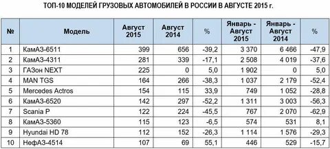 Автомобилями массой более 3 5 тонн