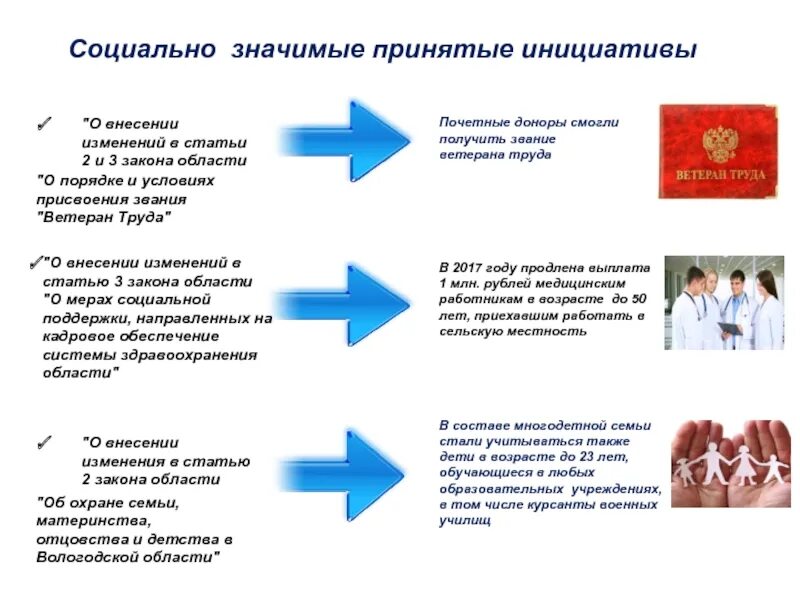 Почетный донор россии ветеран. Почётный донор России ветеран труда. Меры поддержки семьи, материнства, отцовства и детства. С присвоение звания почетным донорам поздравления. Поздравляю с получение звания почетного донора.