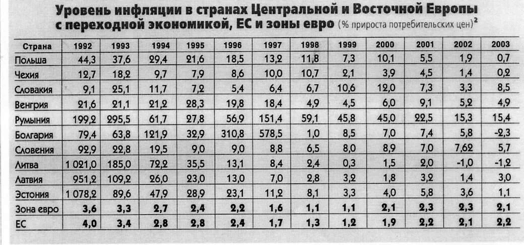 Инфляционный коэффициент 2025