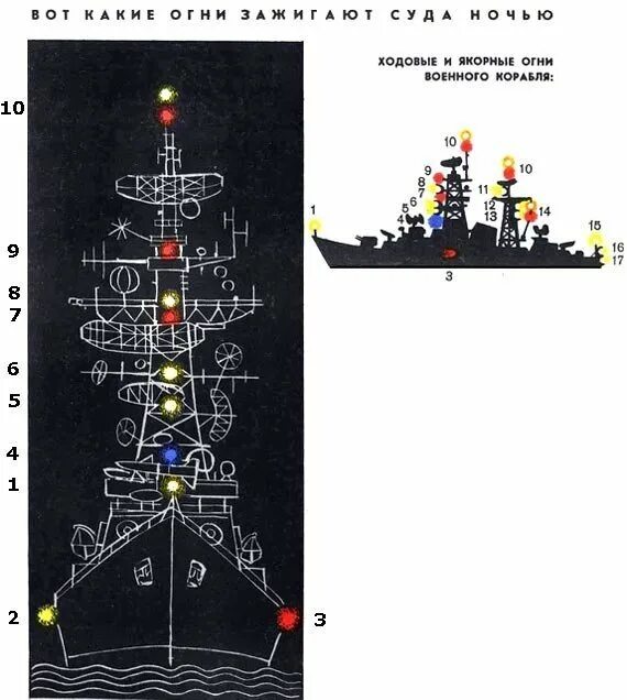 Схема сигнальных огней на судне. Схема расположения судовых огней. Огни судна МППСС 72. Схема расположения сигнальных огней на судне.
