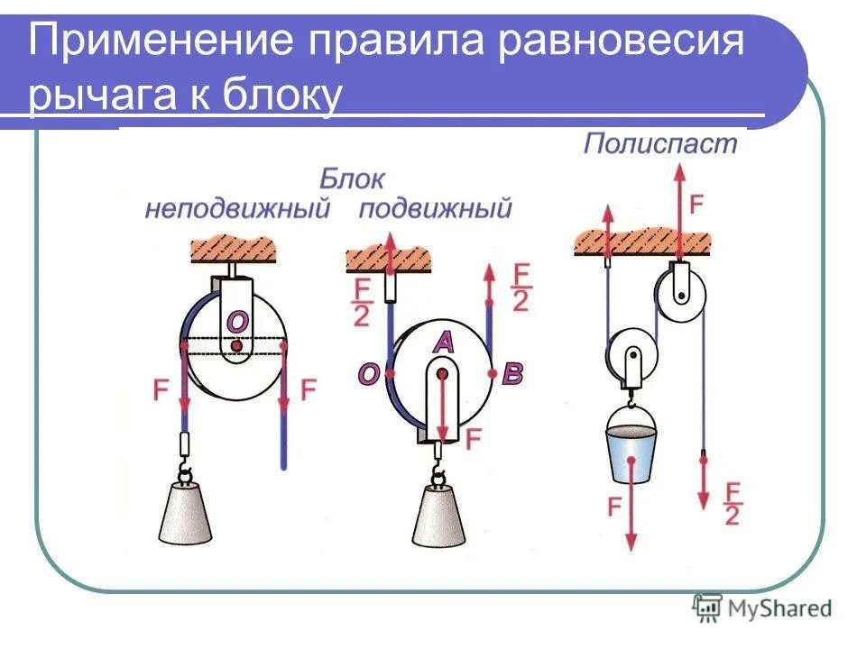 61. Блоки и их применение. Пеноблок 30х40х60. Шлакоблок м 150. Схема производства керамзитобетонных блоков.
