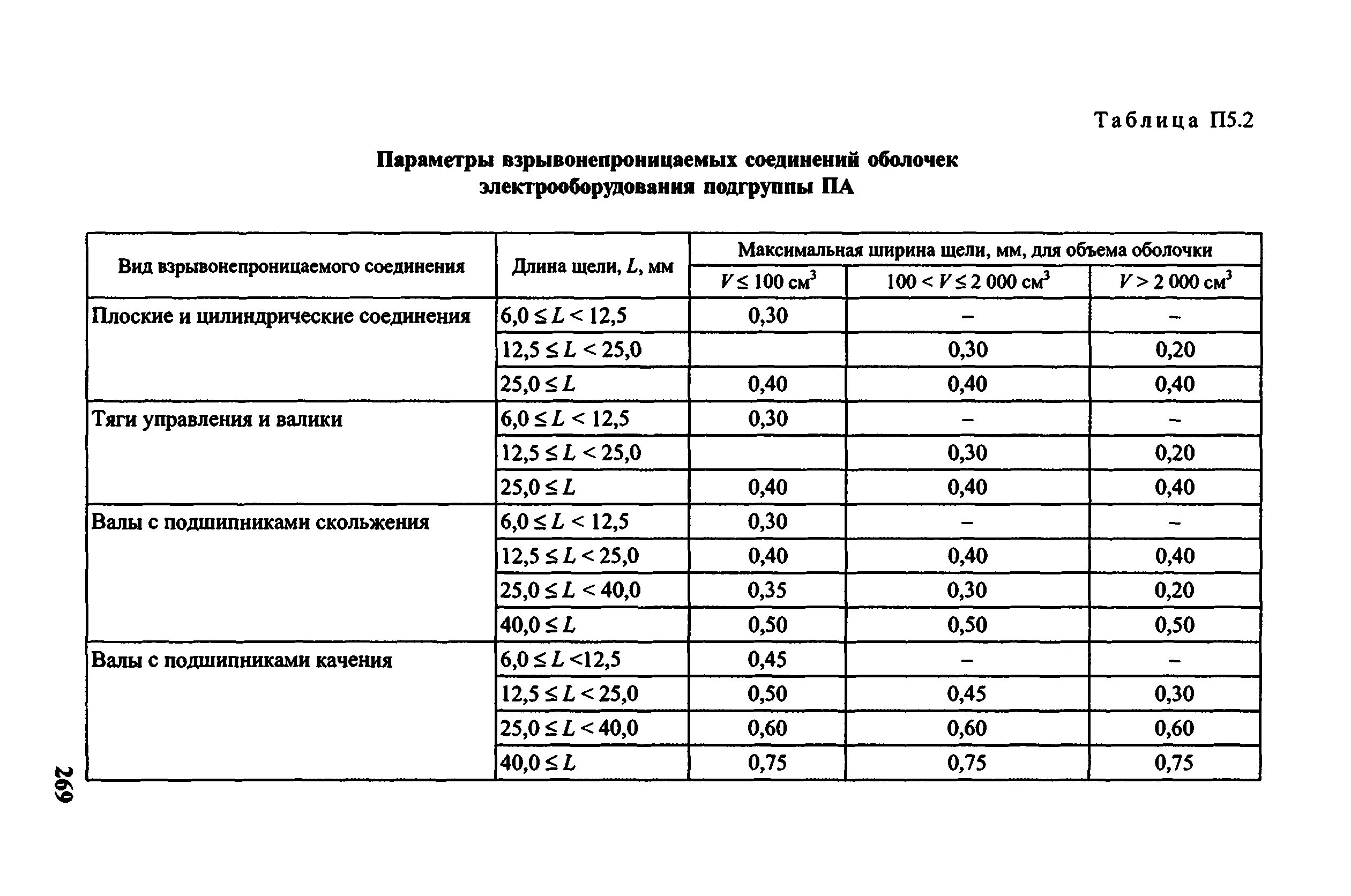 П 1.4 31 птээп П 1.4 31 птээп