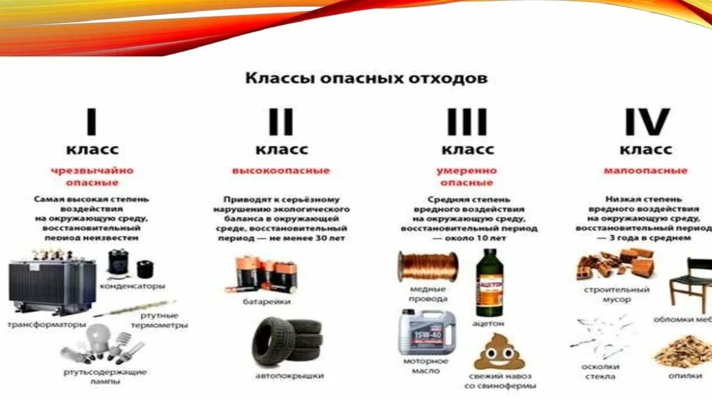 Класс переработки 2. Отходы класса 5 класса опасности. Классификация отходов 1-5 класса опасности. Классификация опасных отходов 1-5 класса опасности. Отходы III –V класса опасности это.