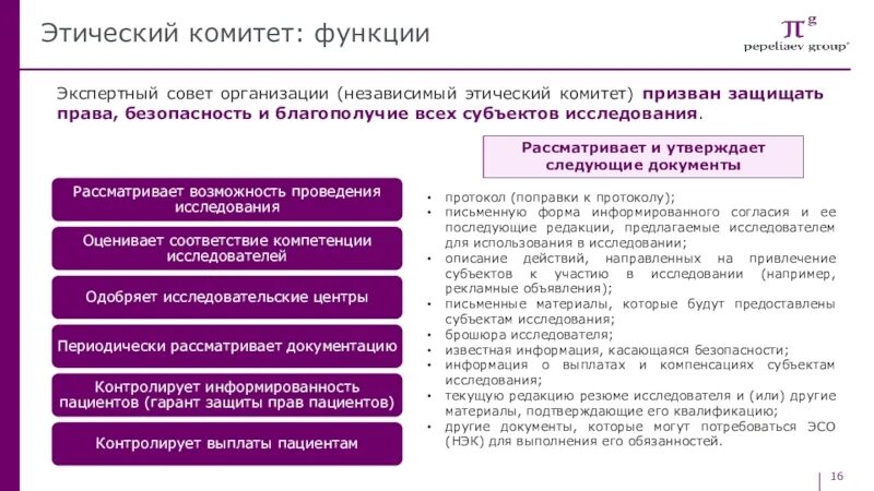 Задачи и функции этики. Функции этического комитета. этические комитеты цели задачи. комитет по этике. задача этических комитетов:.