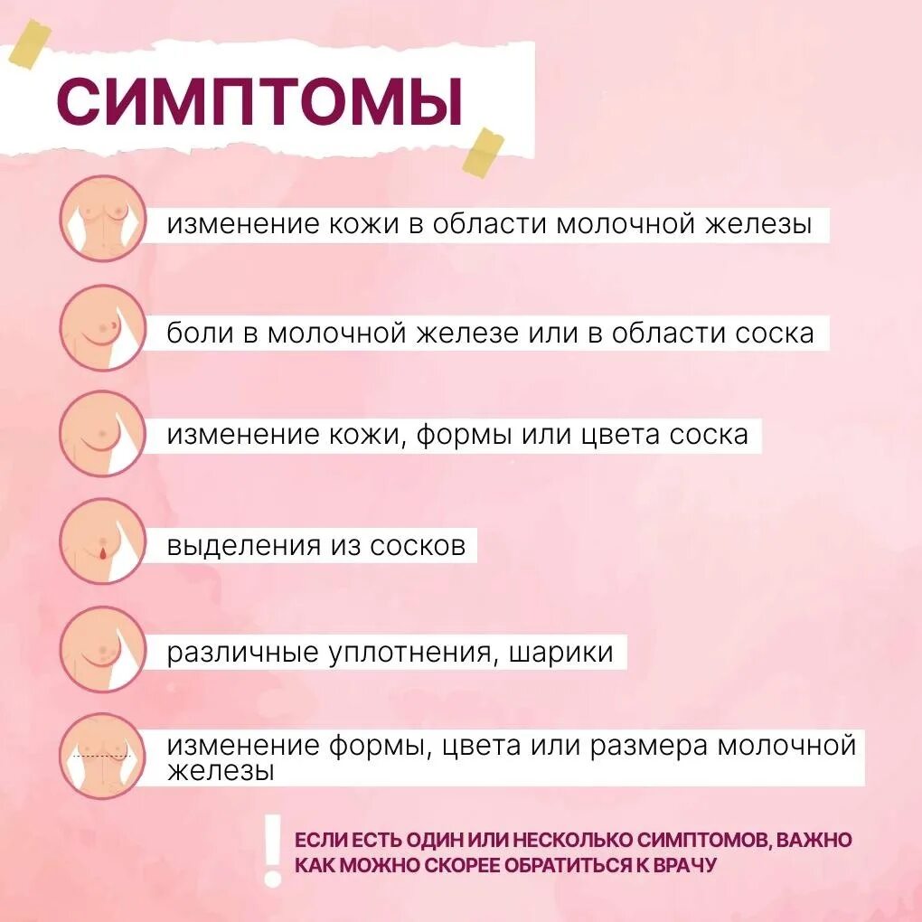 Рак молочных желез первые признаки