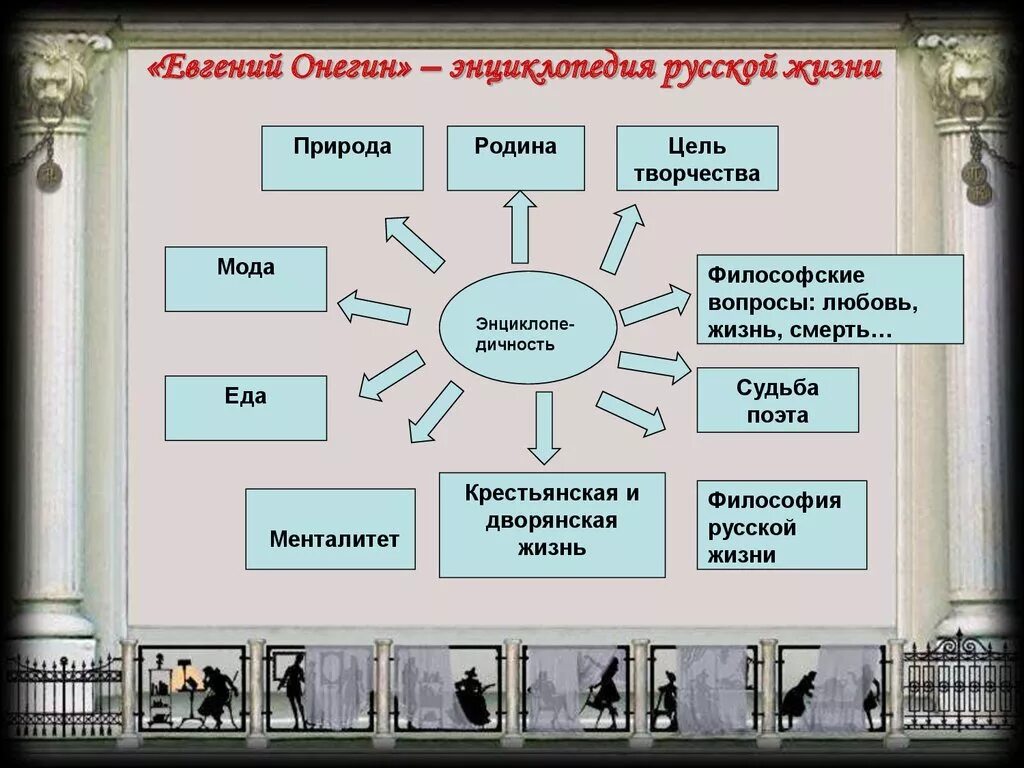 Энциклопедия русской жизни. Кластер Евгений Онегин- энциклопедия русской жизни. Кластер Евгений Онегин. Кластер по роману Евгений Онегин. Кластер по литературе Евгений Онегин.