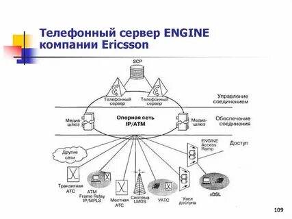 Интеграторы связи