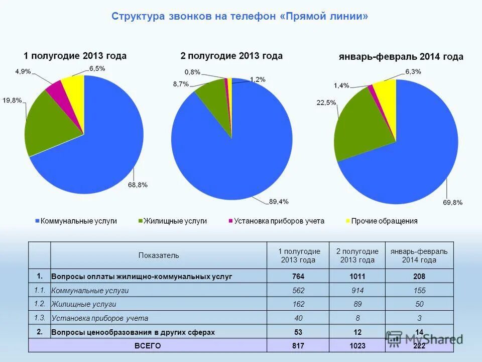 Департамент тарифной и ценовой политики тюменской