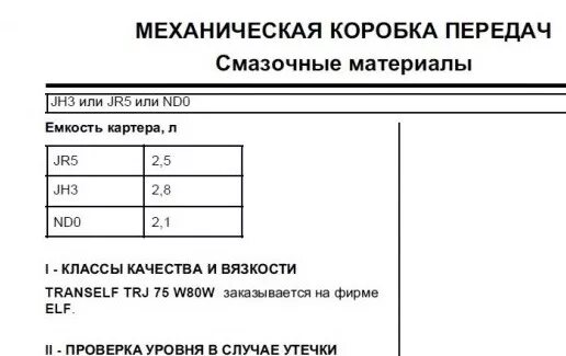 К4м сколько масла. Объём масла в коробке передач Renault Logan. Масло КПП Ларгус 1.6. Объём масла в двигателе Ларгус 16 клапанов. Объем масла КПП Ларгус 16 клапанов.