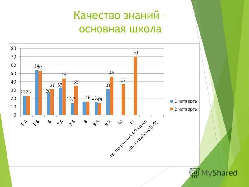2 четверть года. 2 четверть года