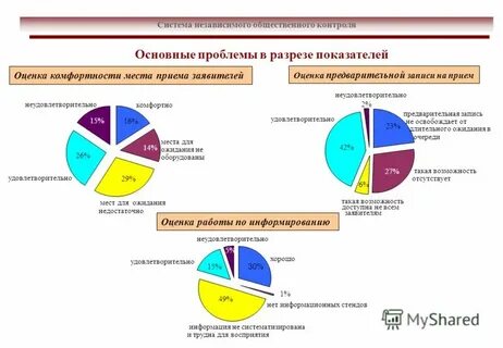 Независимый общественный контроль