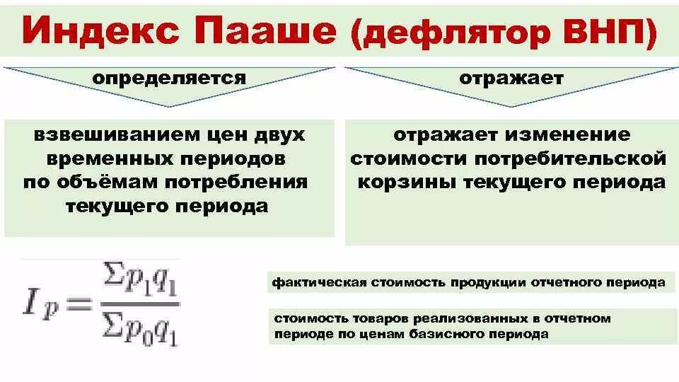 Назначение экономических индексов. Назначение экономических индексов