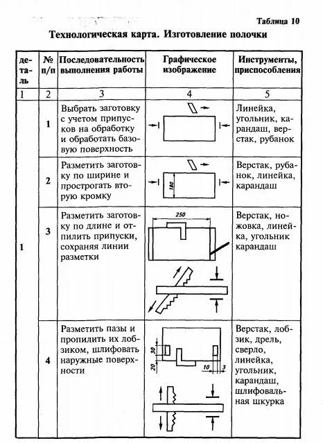Таблица для проекта по технологии Технологическая таблица проекта